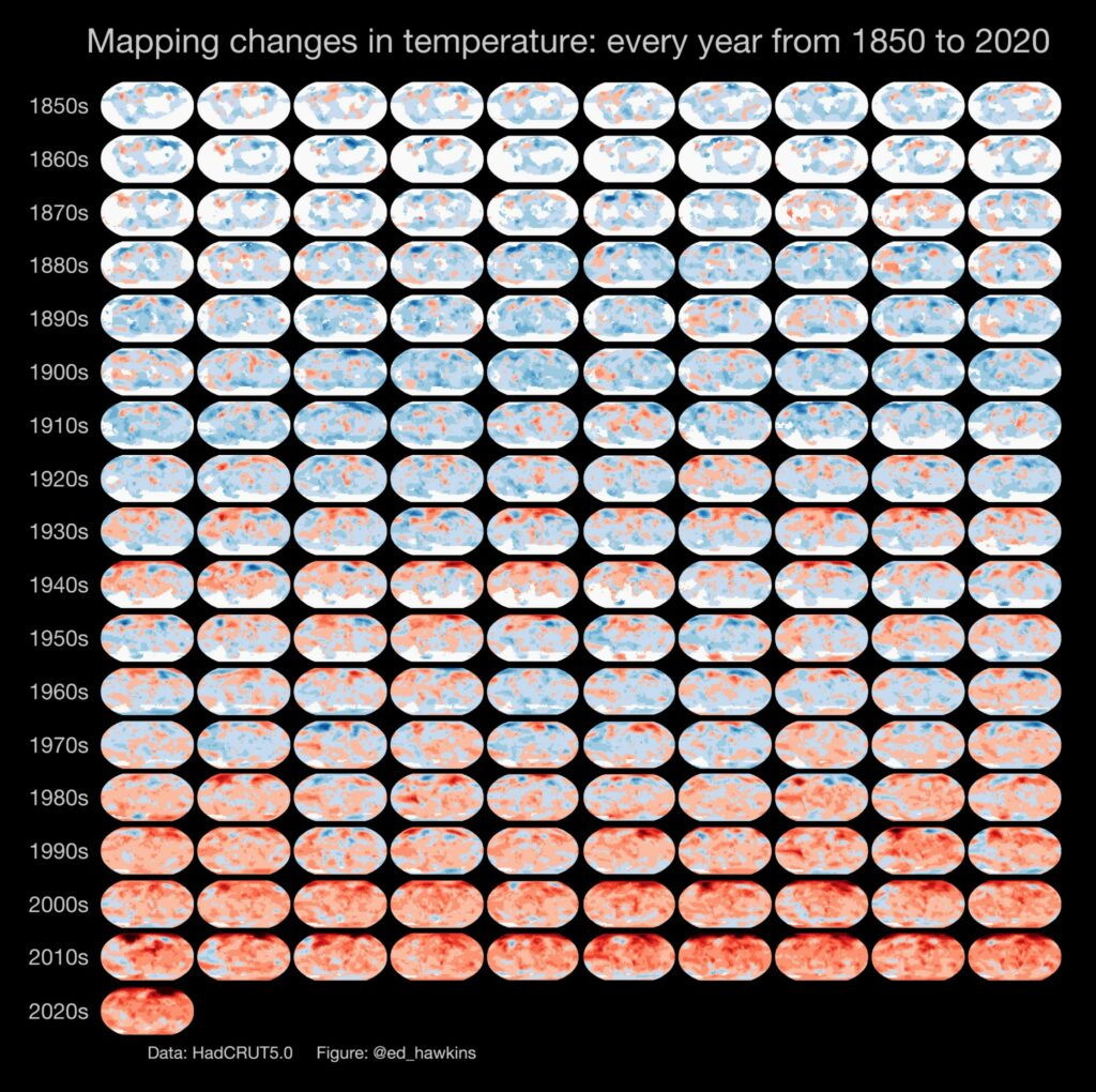1850-2020 global temperature chart