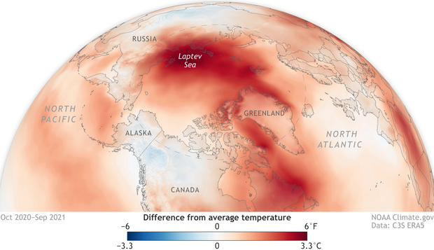 Arctic warming 2021