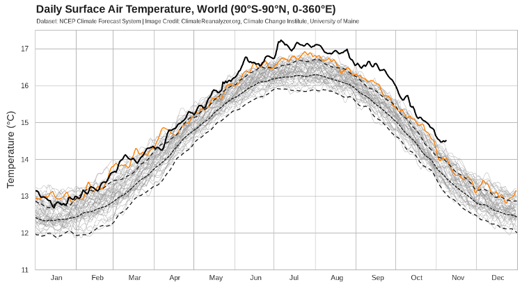 global near-surface air temperature 11/9/2023
