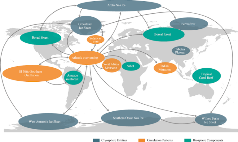 Ocean Currents and Climate Change: Part 2 - Climate Adaptation Center