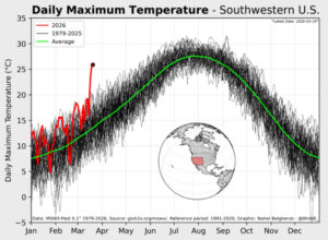 2026 Southwest U.S. Record Heat Wave - Climate Adaptation Center